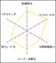 MINTEX֥졼ѥå[ư֥֥졼祷åס꡼]